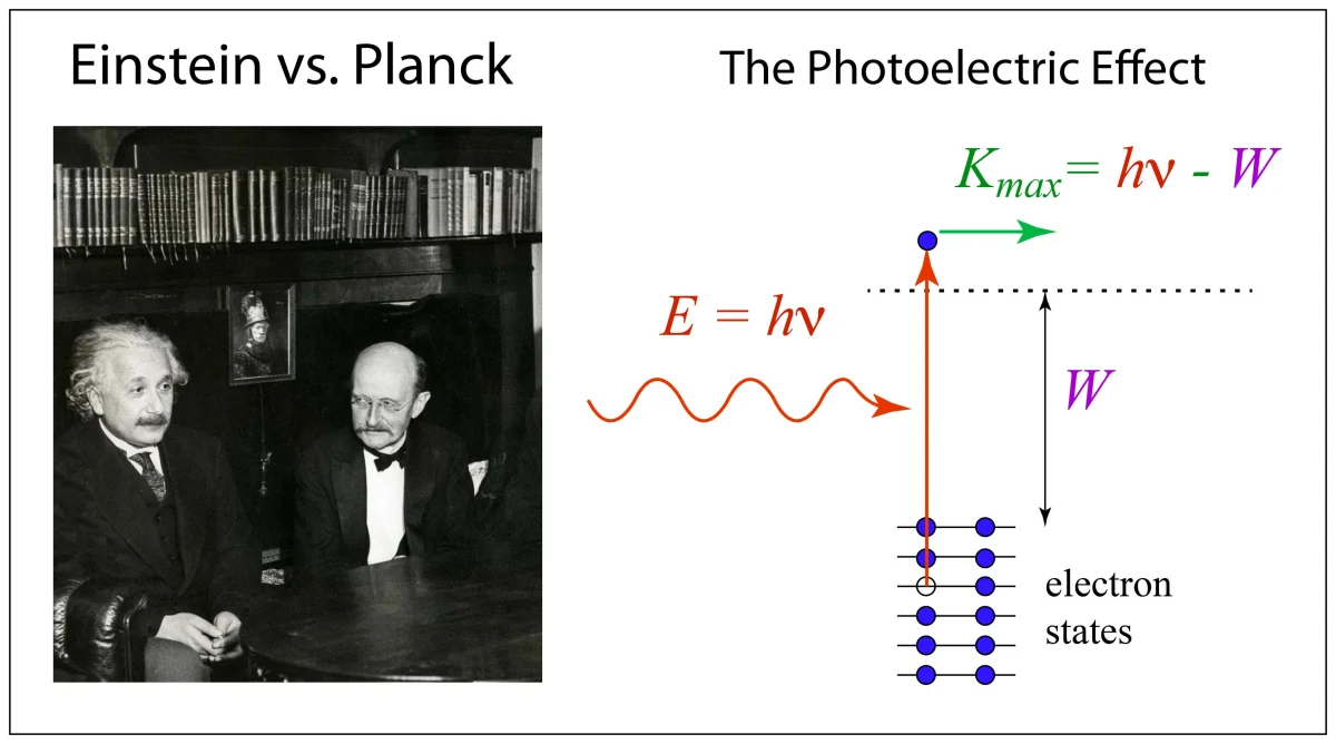 Who Invented the Quantum? Einstein vs. Planck | Galileo Unbound
